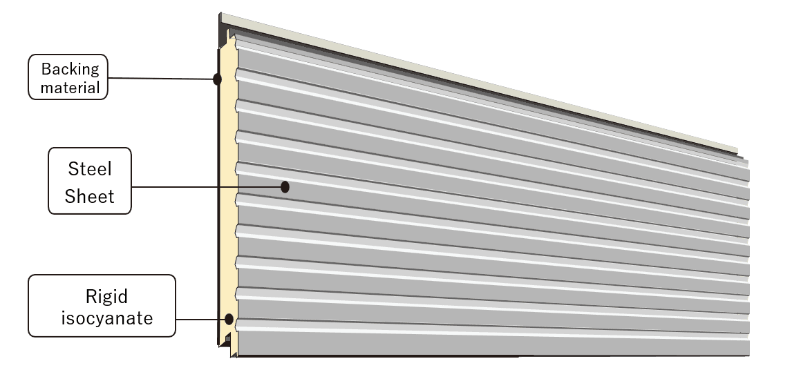 Specification diagram